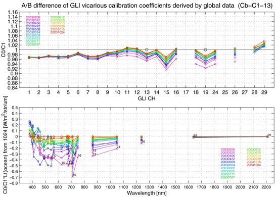 DSP_VCOEF_ABDIF_13C1R_12.GIF - 43,997BYTES