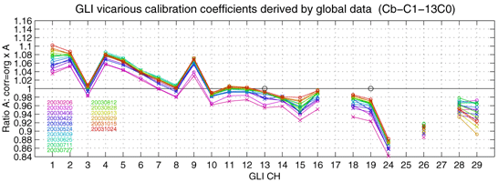 VCOEF_GMCB_C1_13C0_1.GIF - 29,041BYTES