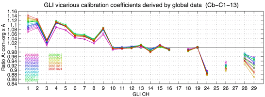 VCOEF_GMCB_C1_13_1.GIF - 27,183BYTES