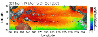 GLI_SST_8DAYS_PAC_EQ1.GIF - 25,211BYTES