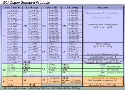 STD_PRODS.GIF - 53,127BYTES