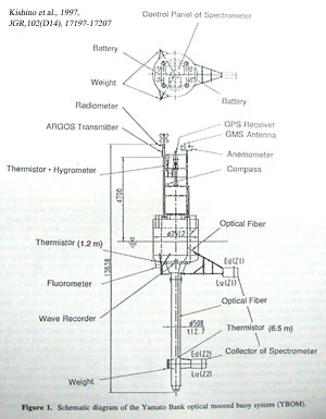YBOM01